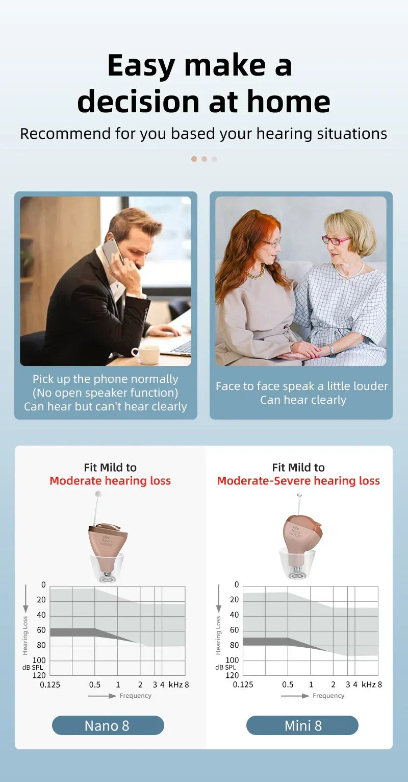 HeaSouls ITC Mini Invisible Hearing Aids (App Controlled)