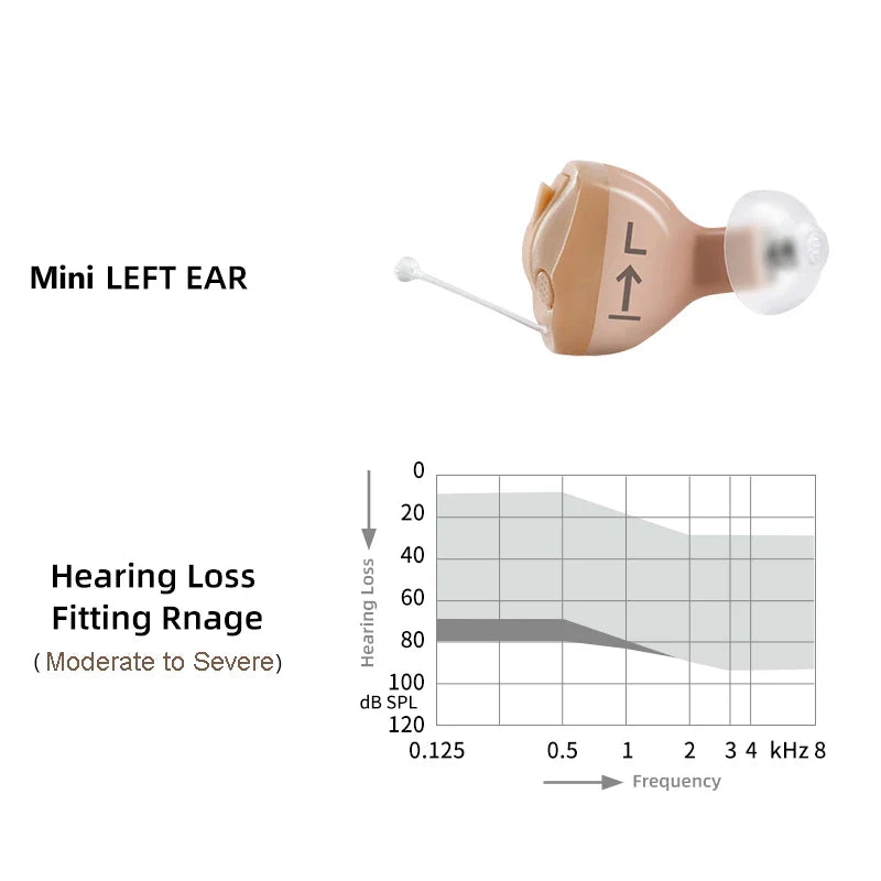 HeaSouls ITC Mini Invisible Hearing Aids (App Controlled)